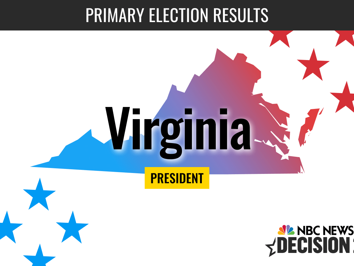 Minnesota Presidential Primary Live Election Results 2024 NBC News🌦